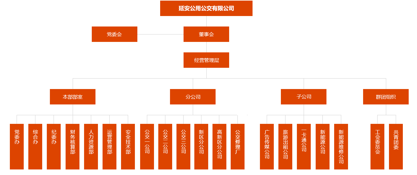 组织架构图6.png