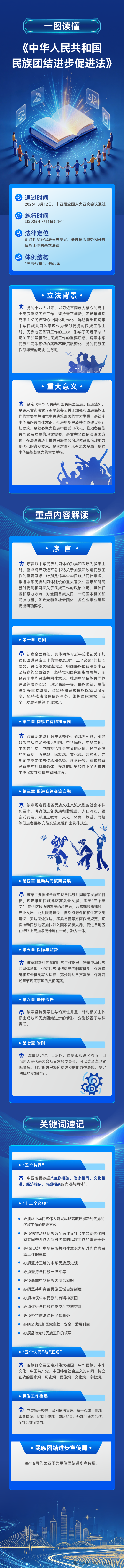 民族团结进步促进法(1).png